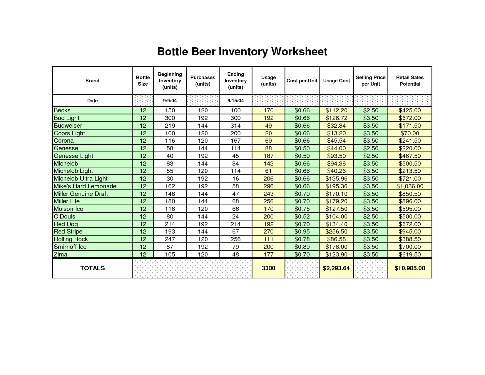 Free Excel Bankruptcy Inventory Template
