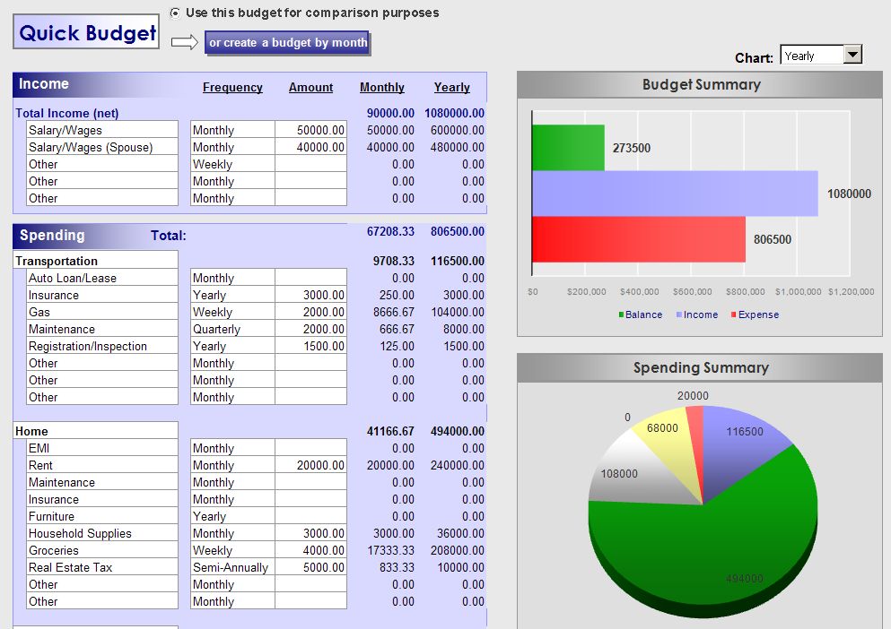 Free Excel Budget Template Polewestcoast