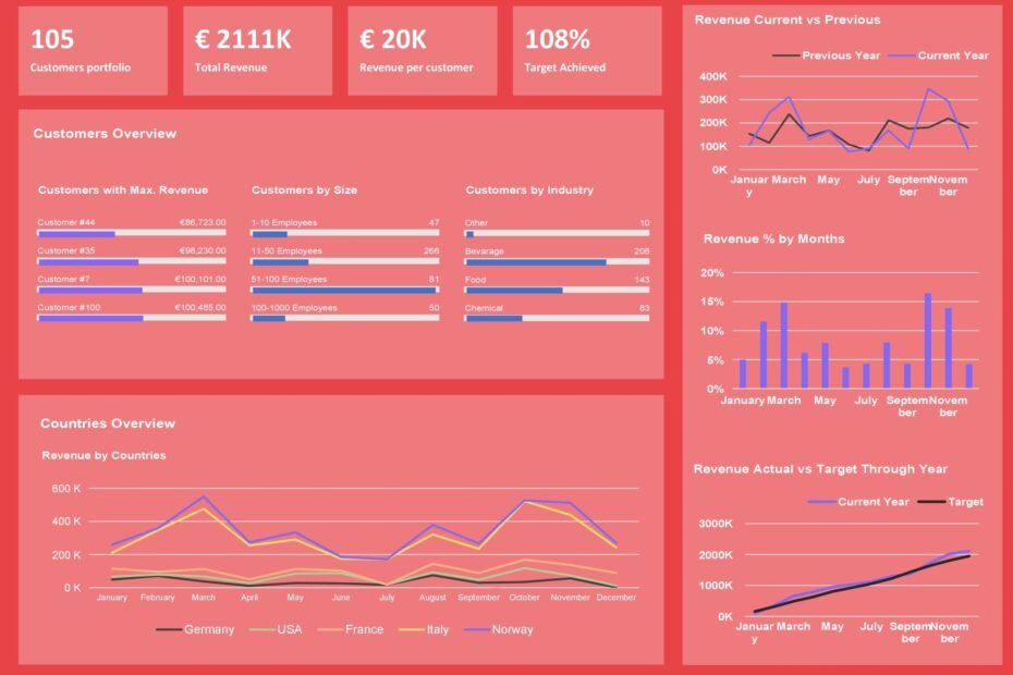 Free Excel Dashboard Templates