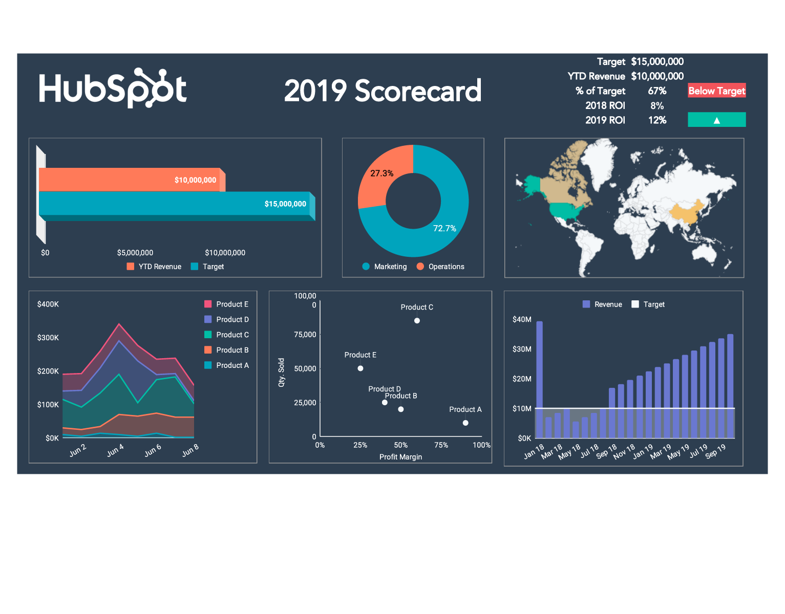 Free Excel Dashboard Templates Kpi 2025 Calendar Printable Templates 