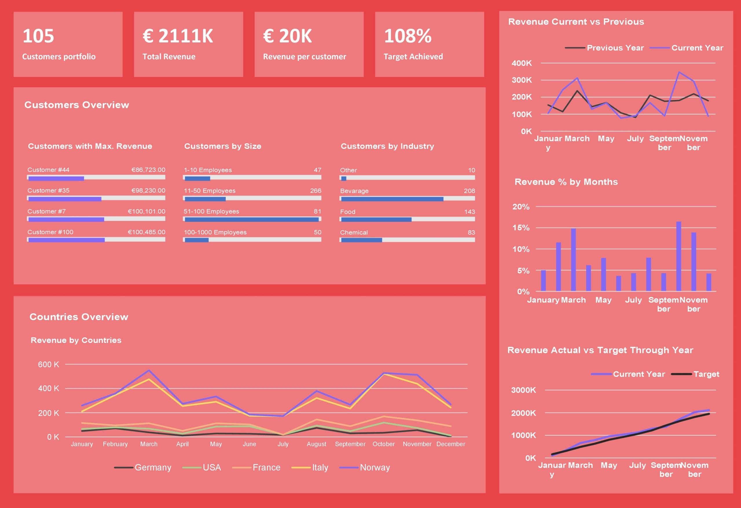 Free Excel Dashboard Templates