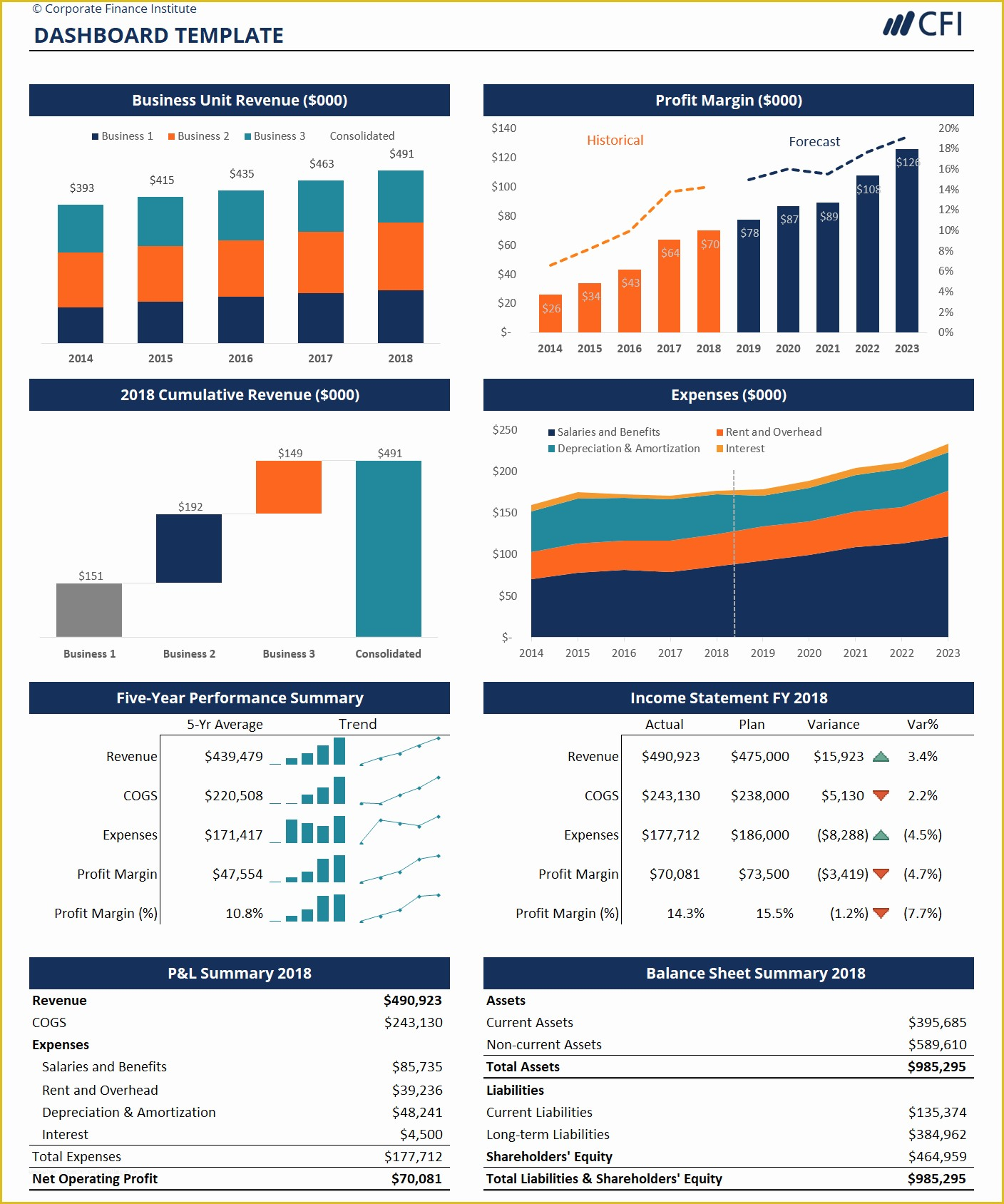 Free Excel Financial Dashboard Templates Of Financial Modeling 