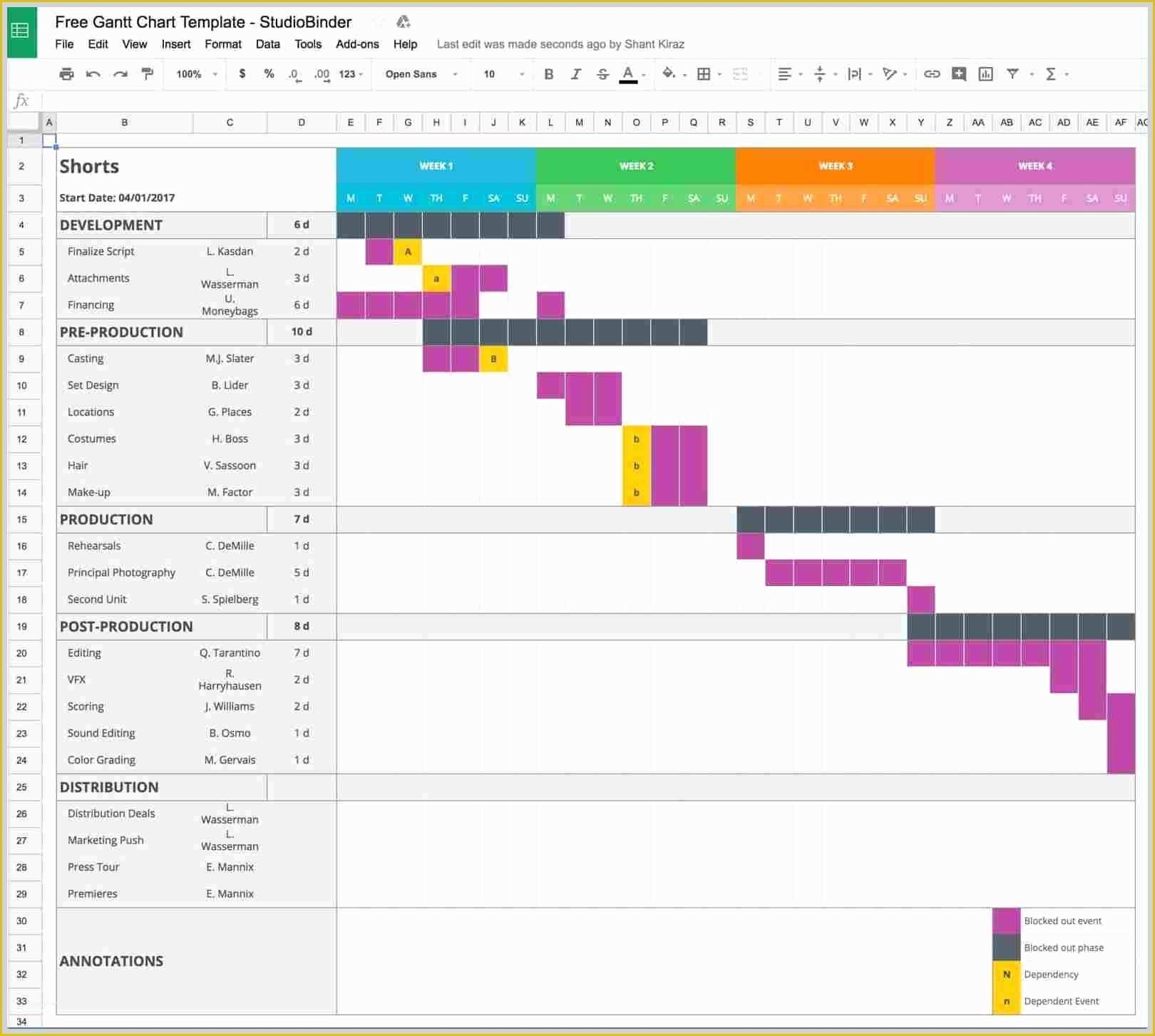 Free Excel Gantt Chart Template 2016 Of Microsoft Fice Gantt Chart Free Excel Gantt Chart Template 2016 Of Microsoft Fice Gantt Chart