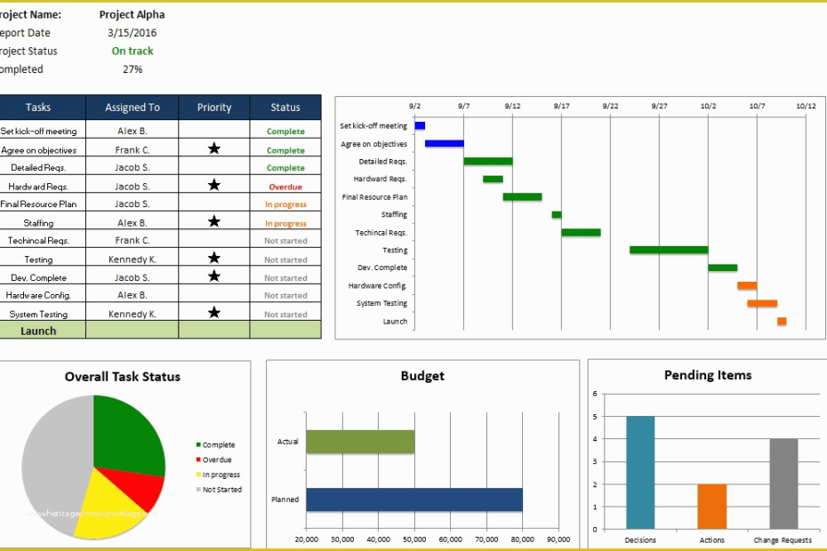 Free Excel Project Management Tracking Templates Of Free Excel Project