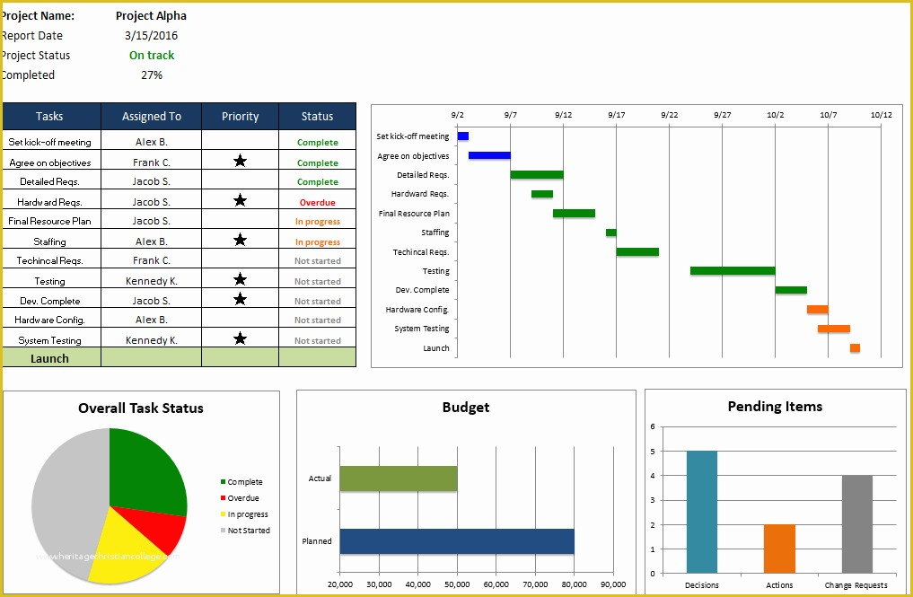 Free Excel Project Management Tracking Templates Of Free Excel Project 