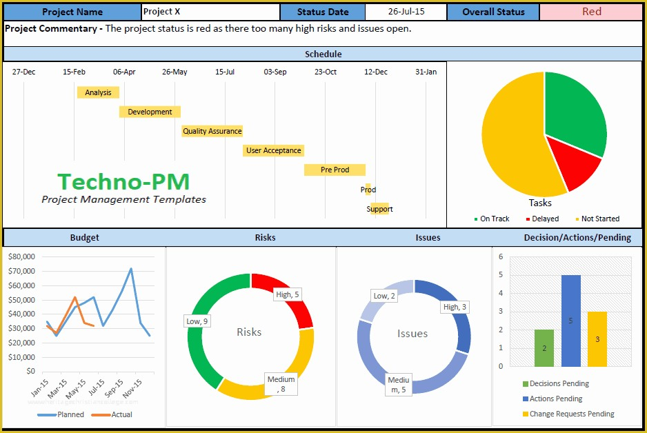 Free Excel Project Management Tracking Templates Of Project Dashboard 
