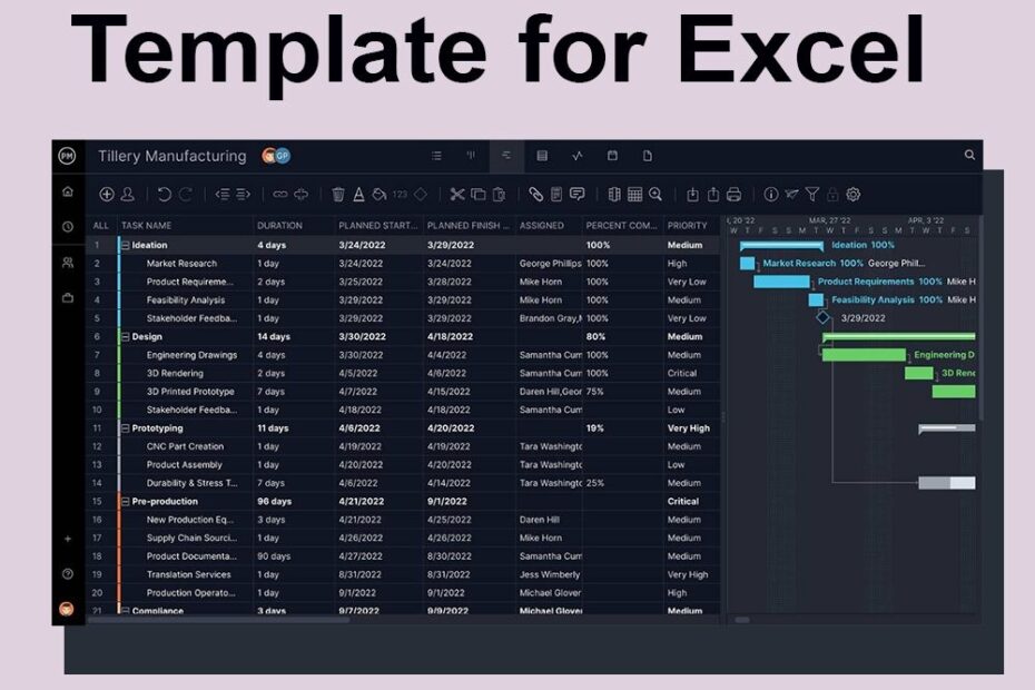Free Gantt Chart Template For Excel Gantt Chart Templates Gantt