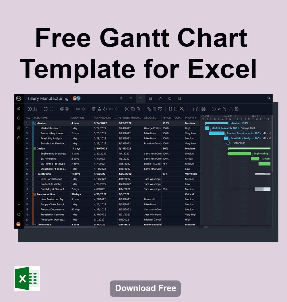 Free Gantt Chart Template For Excel Gantt Chart Templates Gantt 
