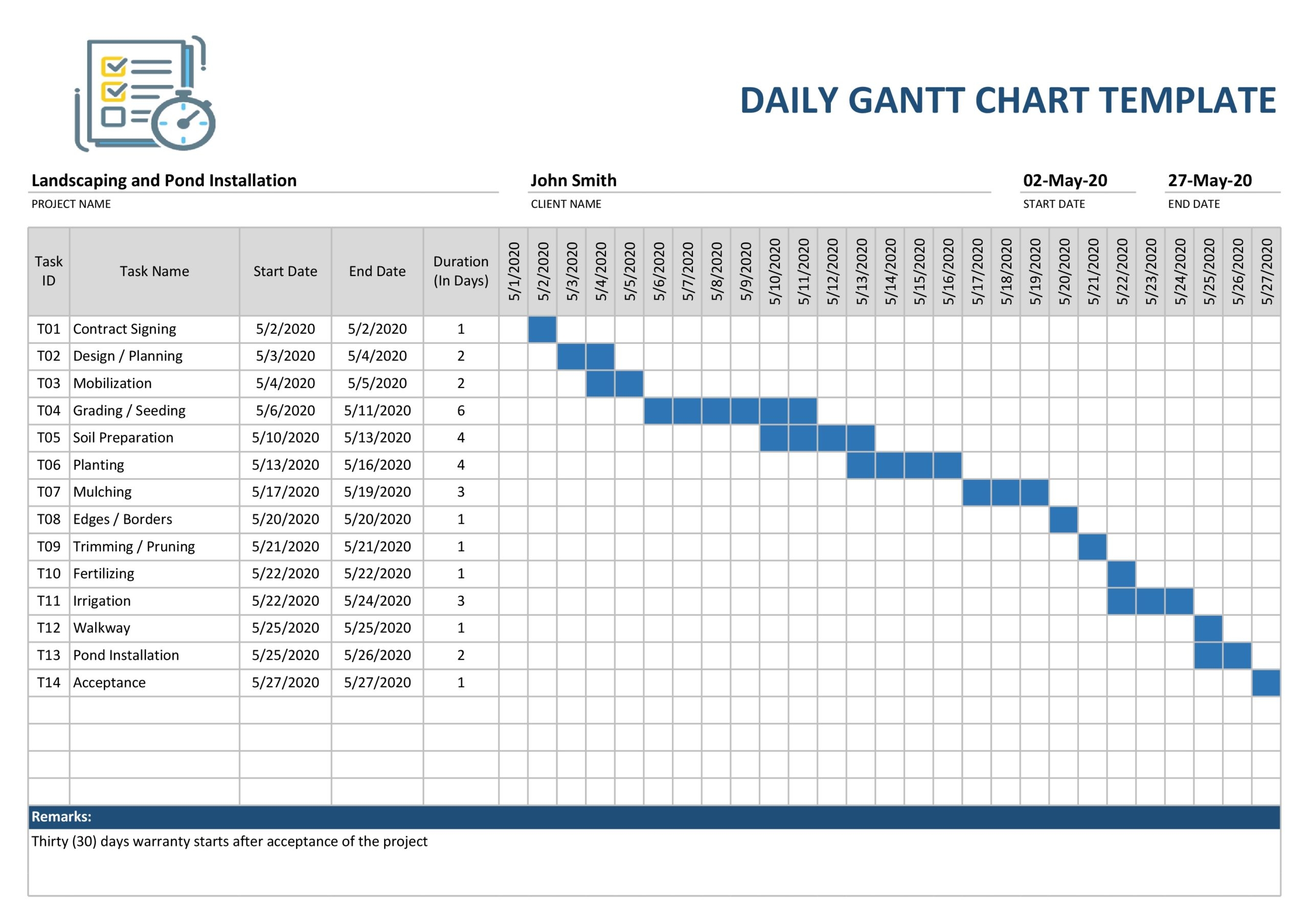 Free Hourly Gantt Chart Excel Template Xls Amisse