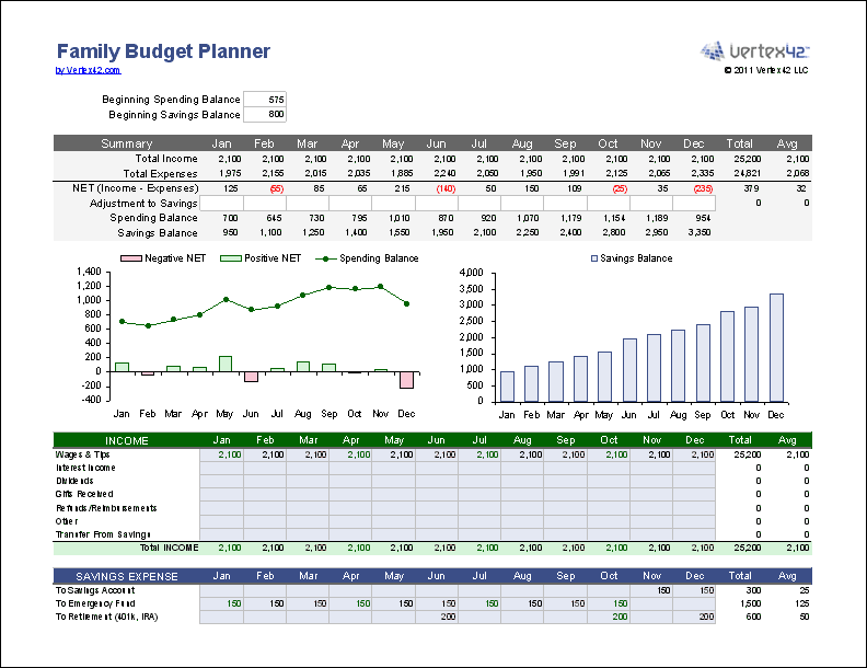 Free Household Budget Template Db excel