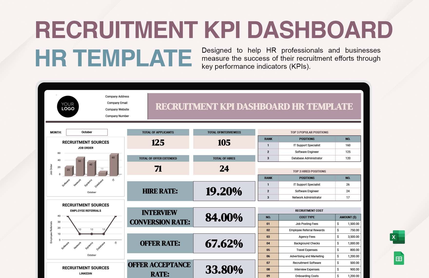 Free KPI Templates In Excel To Download