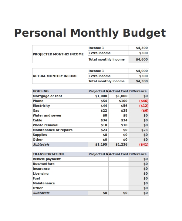 Free Monthly Budget Template Excel Hostadventures