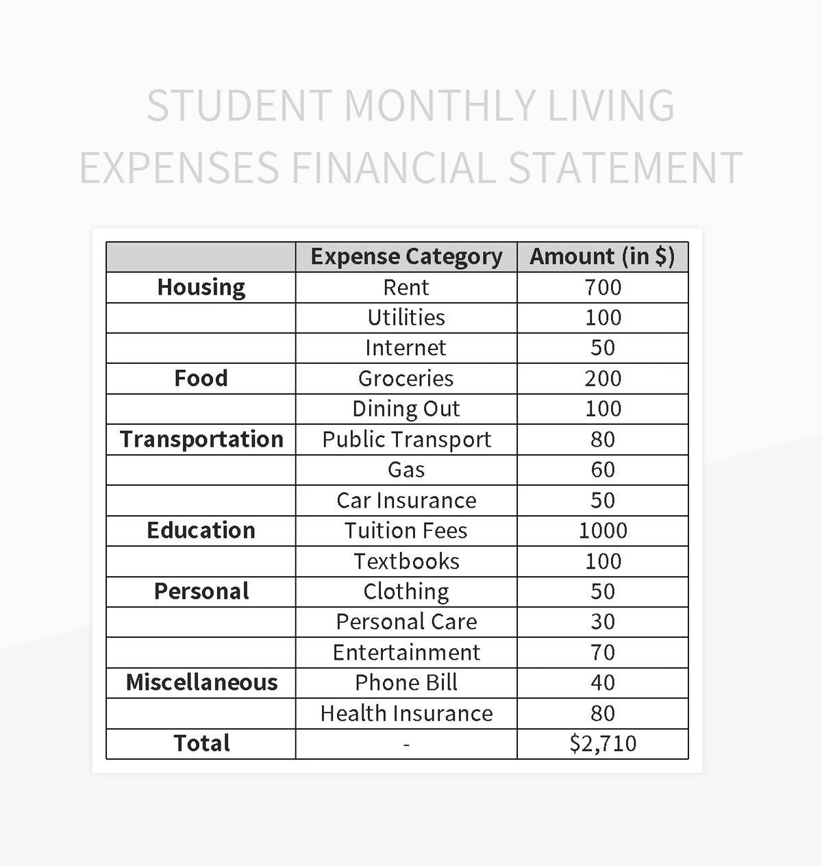Free Monthly Living Expenses Templates For Google Sheets And Microsoft 