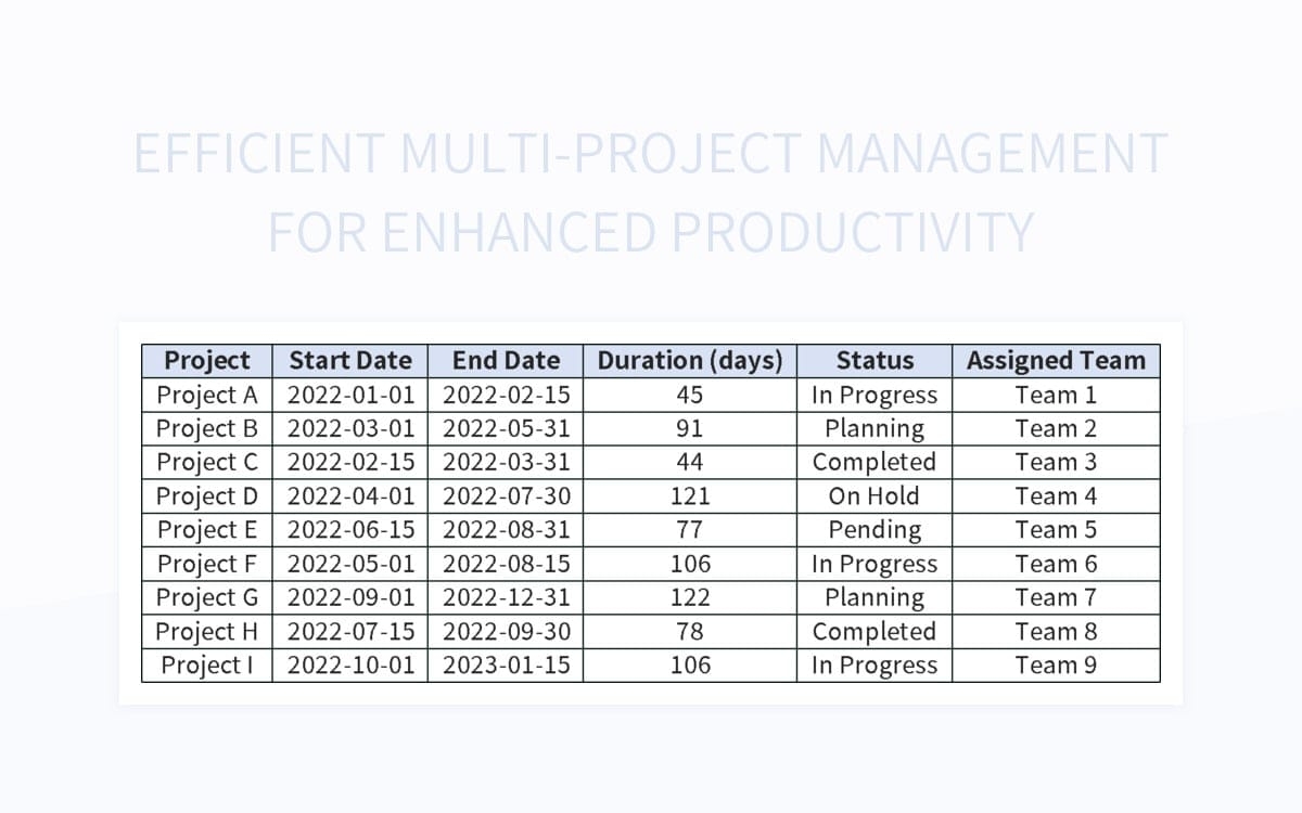 Free Multi Project Management Templates For Google Sheets And Microsoft 