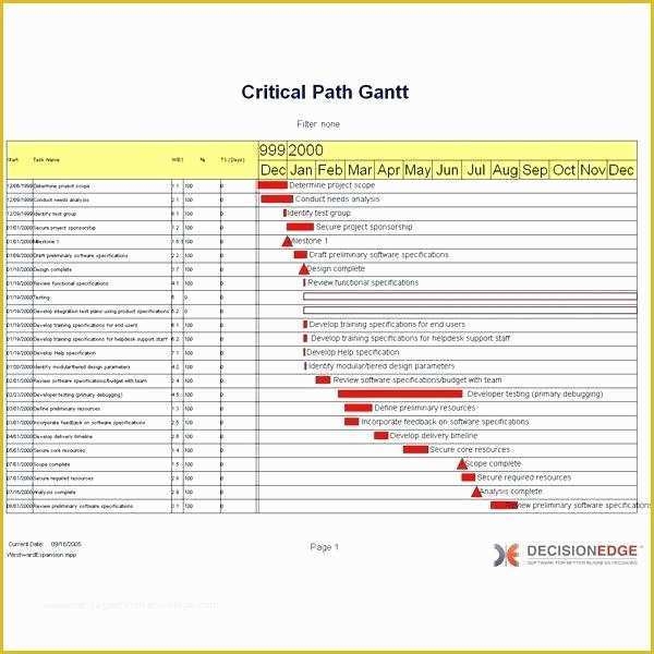 Free Pert Chart Template Excel Of Critical Path Excel Template Critical 