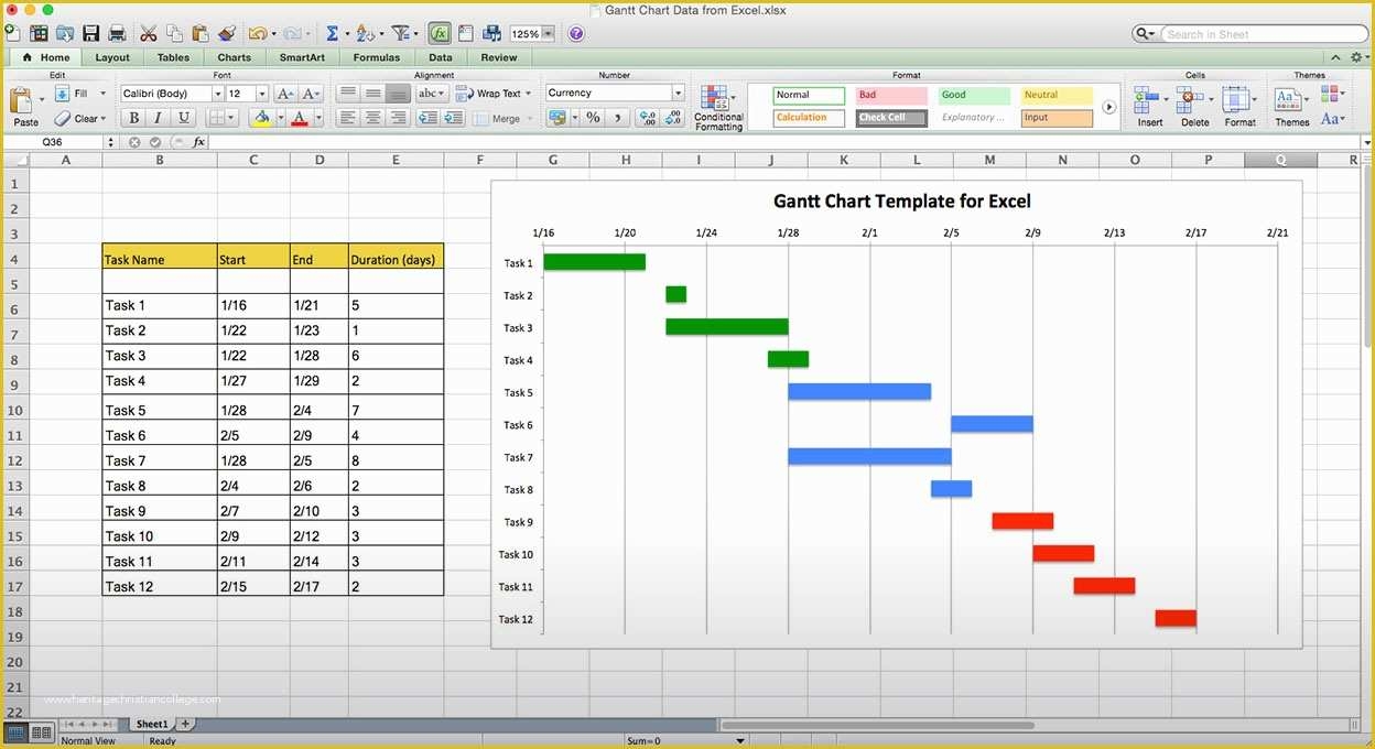 Free Printable Gantt Chart Template Of Excel Template Gantt Chart 