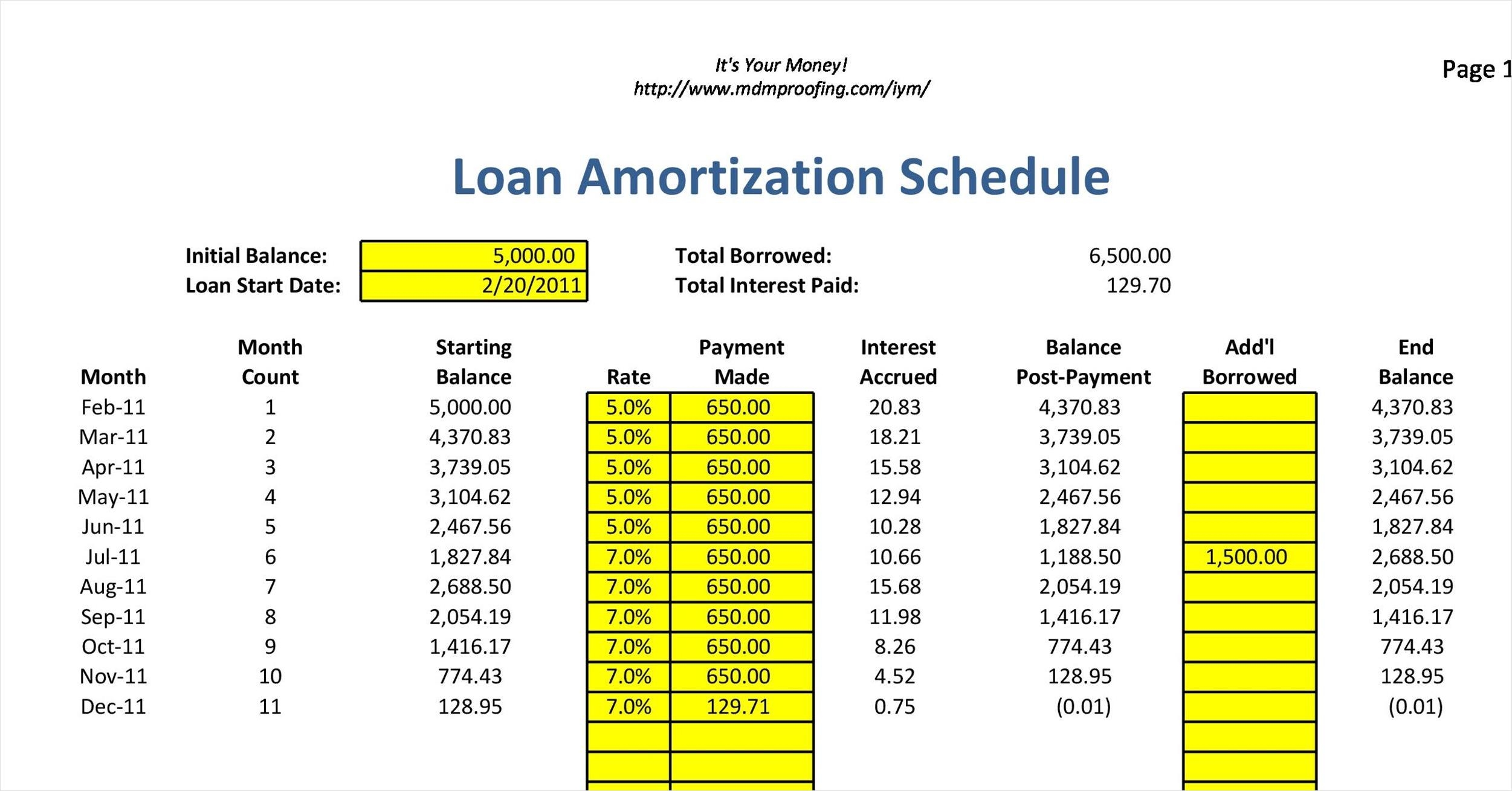 Free Printable Loan Amortization Excel Template