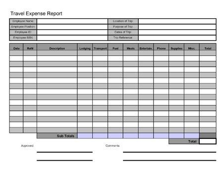 Free Printable Travel Expense Report PDF Template