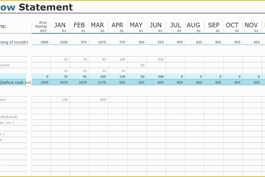 Free Weekly Cash Flow Forecast Template Excel Of Cash Flow Forecast