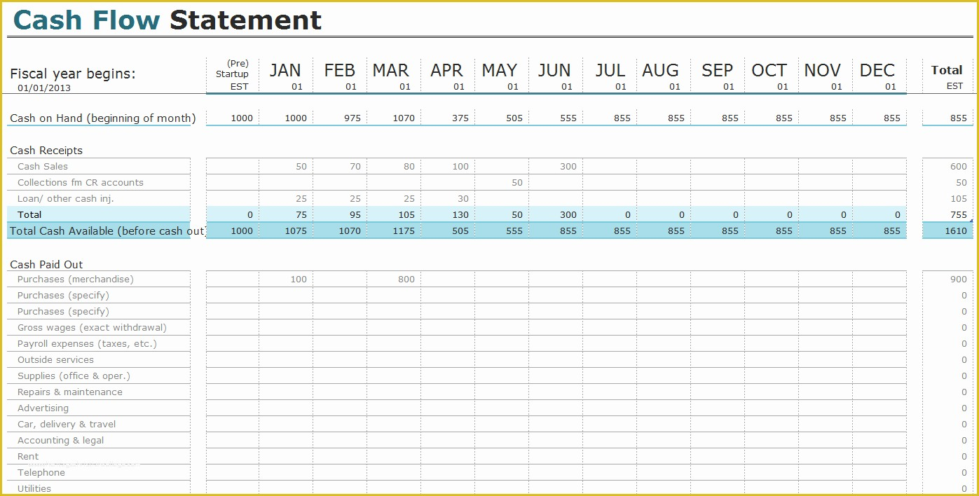 Free Weekly Cash Flow Forecast Template Excel Of Cash Flow Forecast 
