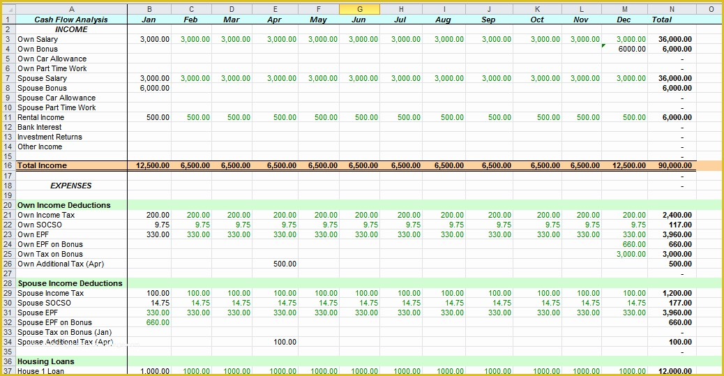 Free Weekly Cash Flow Forecast Template Excel Of Excel Cash Flow 