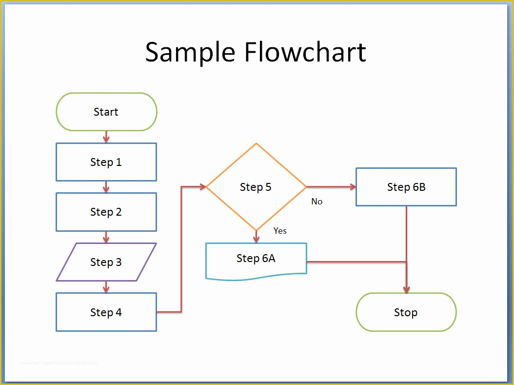 Free Workflow Chart Template Word Of Process Flow Chart Template Excel 