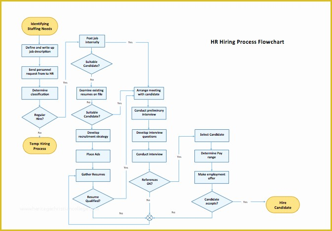Free Workflow Templates Excel Of Excel Workflow Workflow Template Excel 