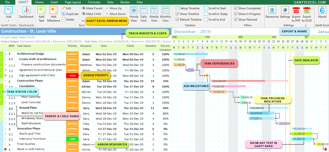 Gantt Chart Excel Essential Plugins