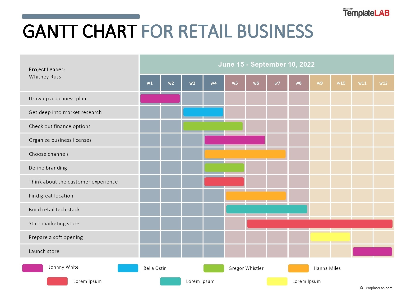 Gantt Chart Excel Template Free Download Applicationpassl