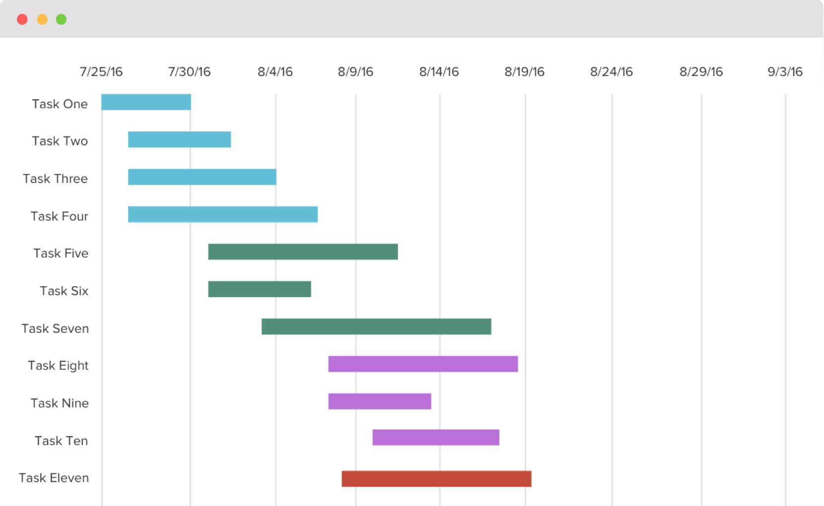 Gantt Chart Excel Template Gantt Chart Templates Gantt Chart Porn Sex 