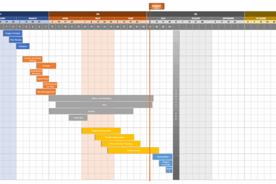 Gantt Chart Project Timeline Template Excel Infoupdate
