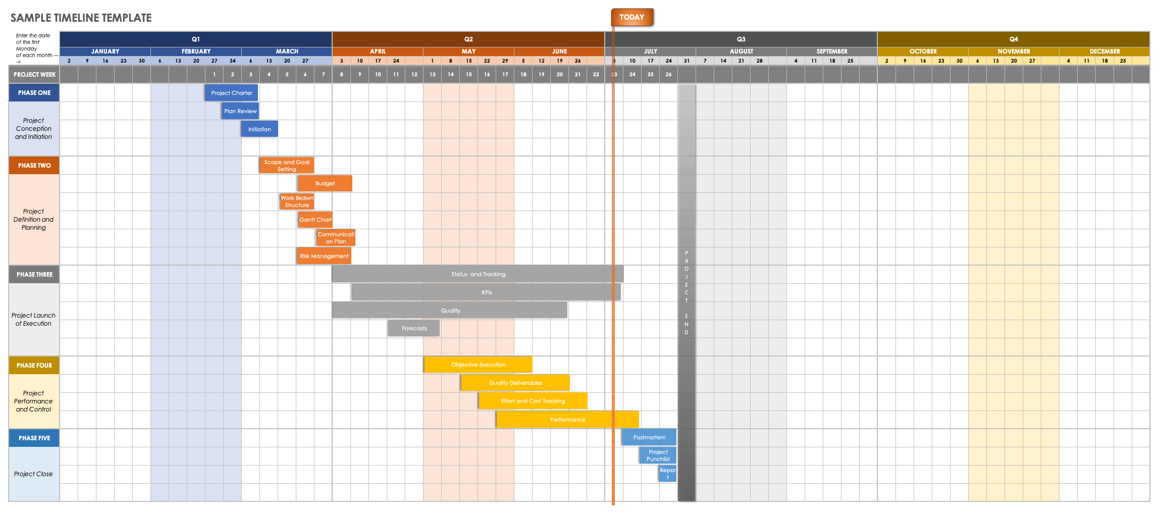 Gantt Chart Project Timeline Template Excel Infoupdate