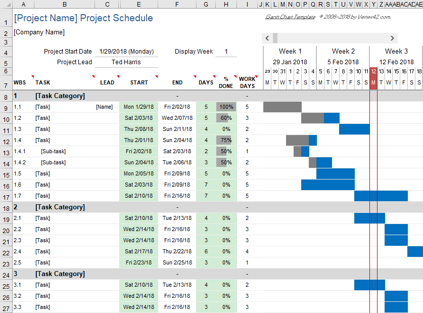 Gantt Chart Timeline Exle Infoupdate