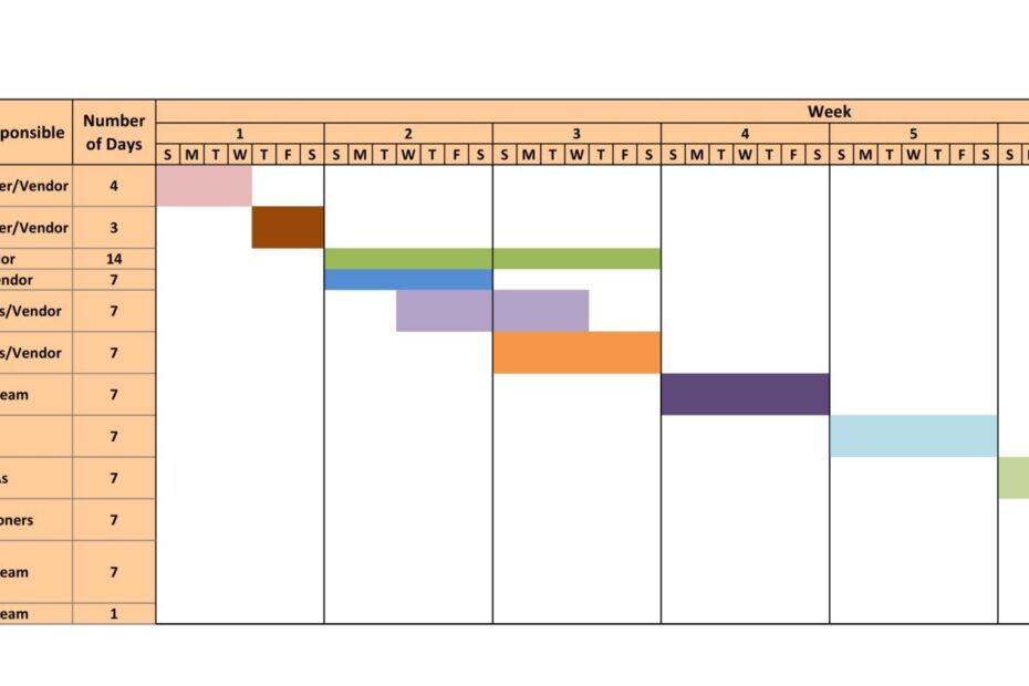 Gantt Diagram Excel Template