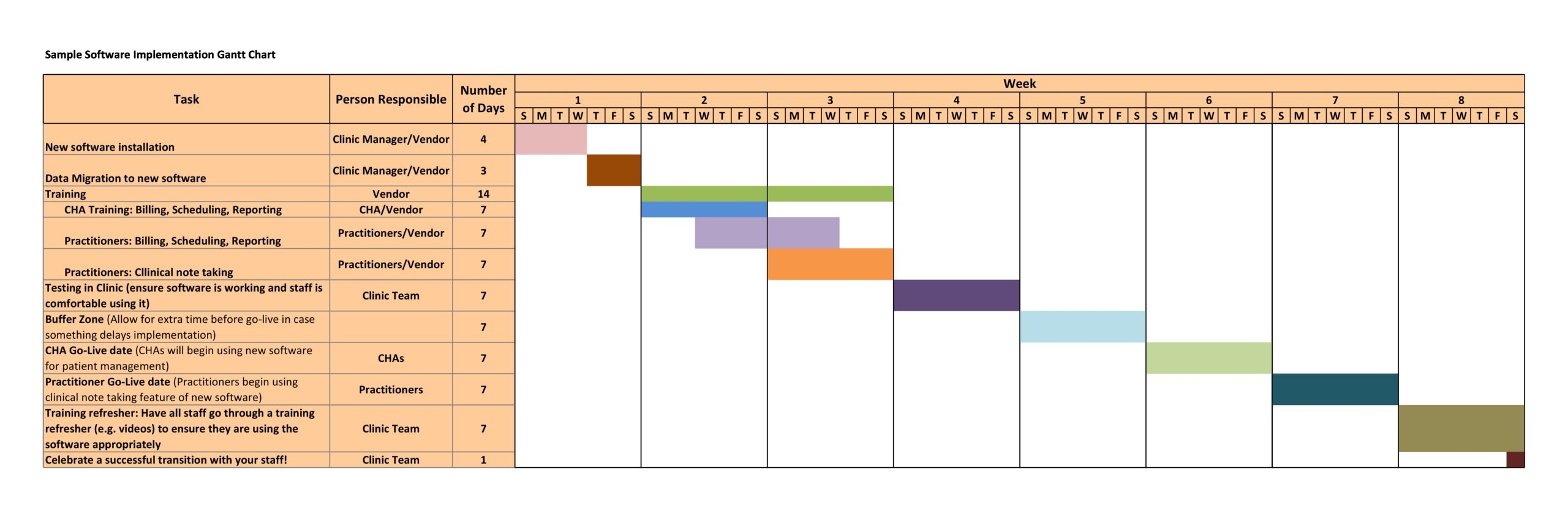 Gantt Diagram Excel Template