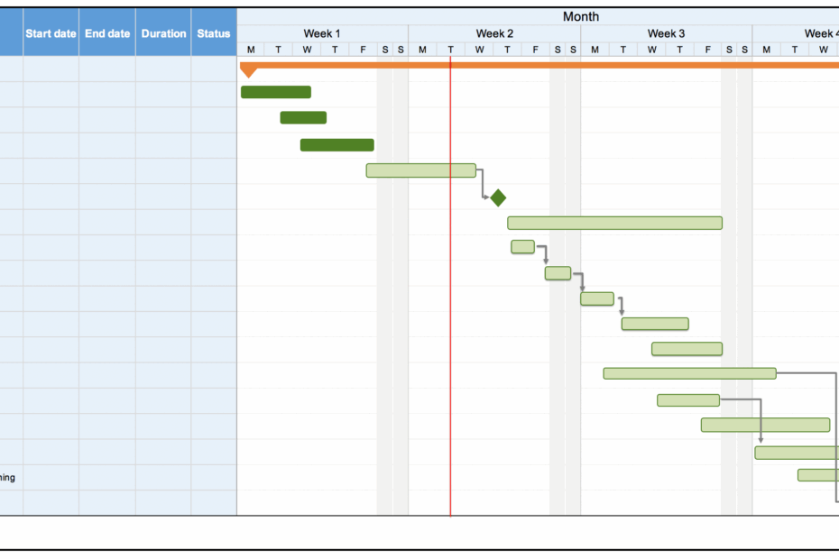 Gantt Excel Free Gantt Chart Excel Template Gantt Chart Templates