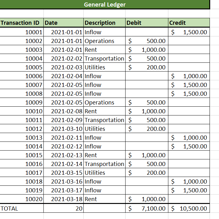 General Ledger Excel Template