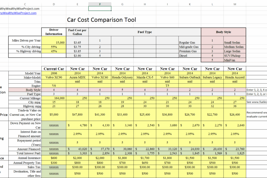 Home Buying Spreadsheet Template Within Car Cost Comparison Tool For