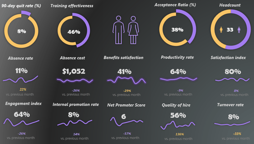 HR KPI Dashboard Template Excel Dashboard School