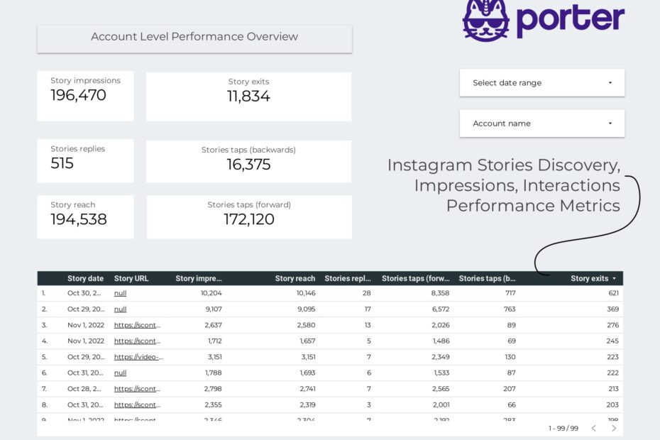 Instagram Stories Report Template On Google Data Studio