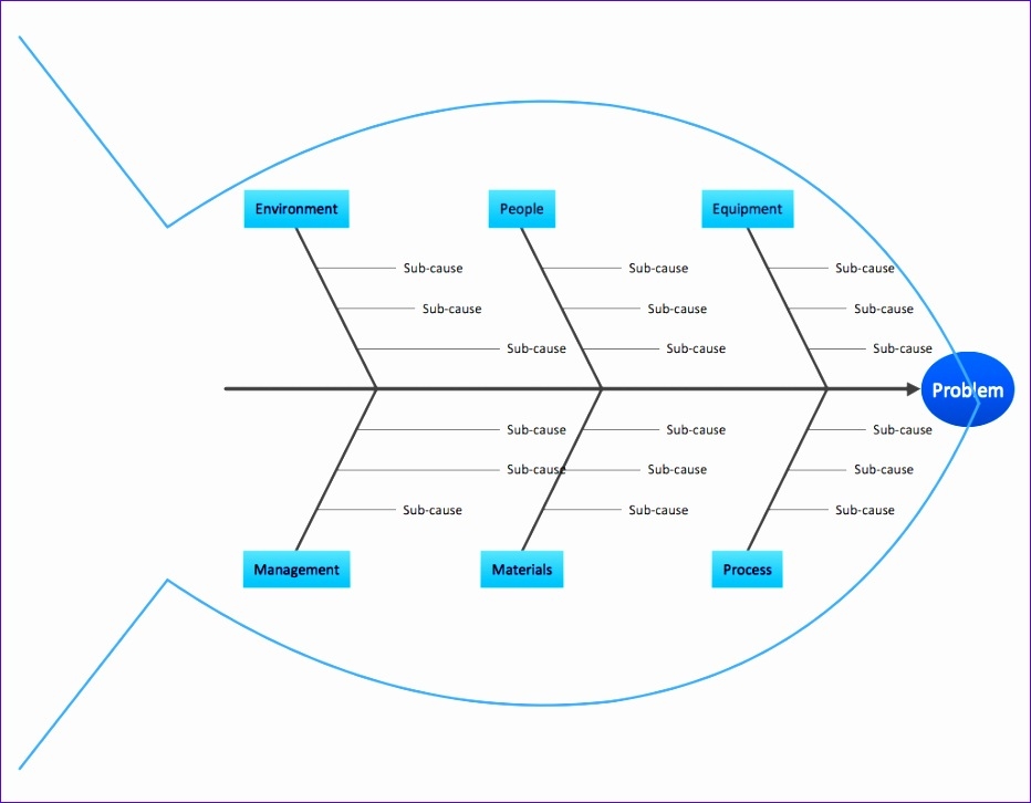 Ishikawa Diagram Excel Milobible