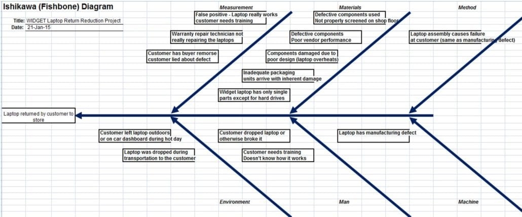 Ishikawa Diagram Excel Milobible