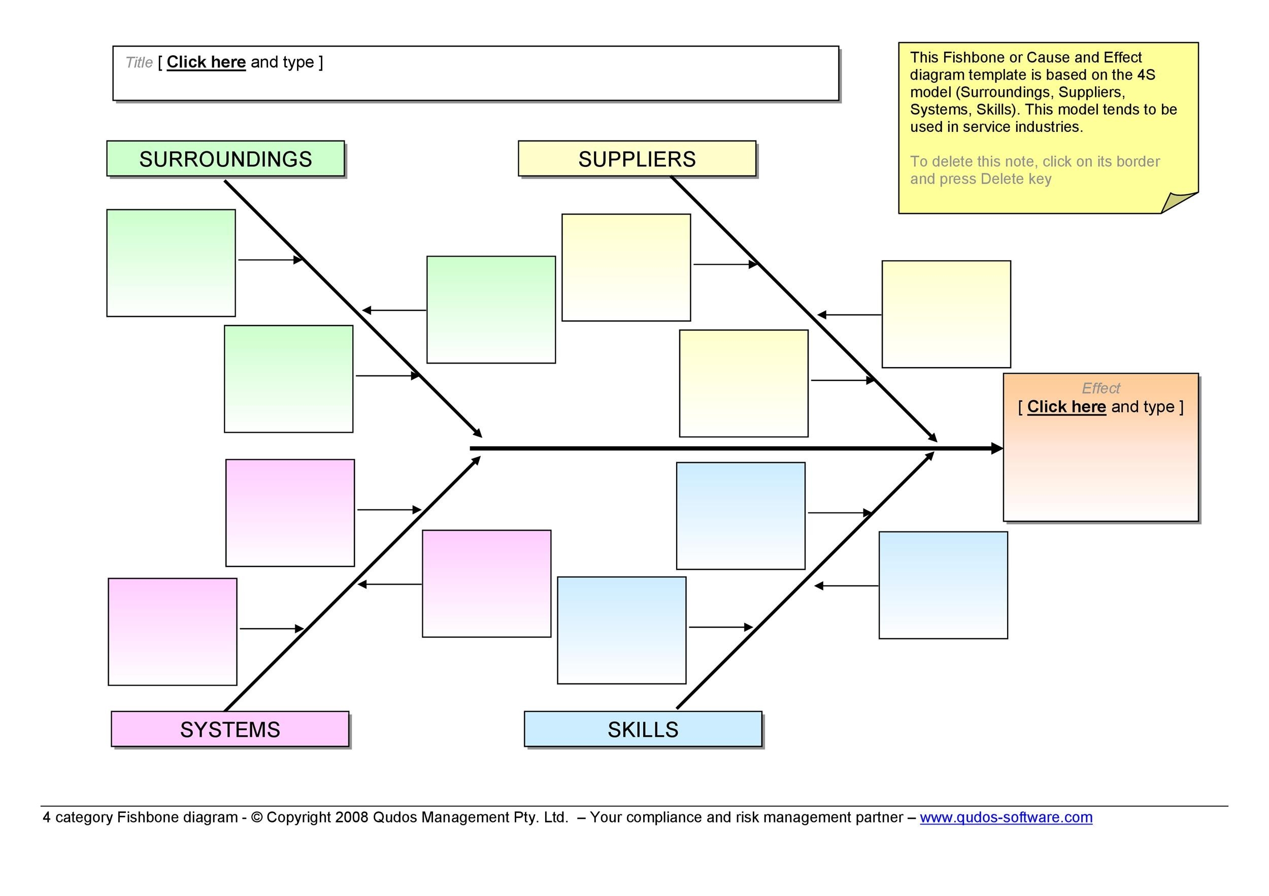 Ishikawa Diagram Template Excel