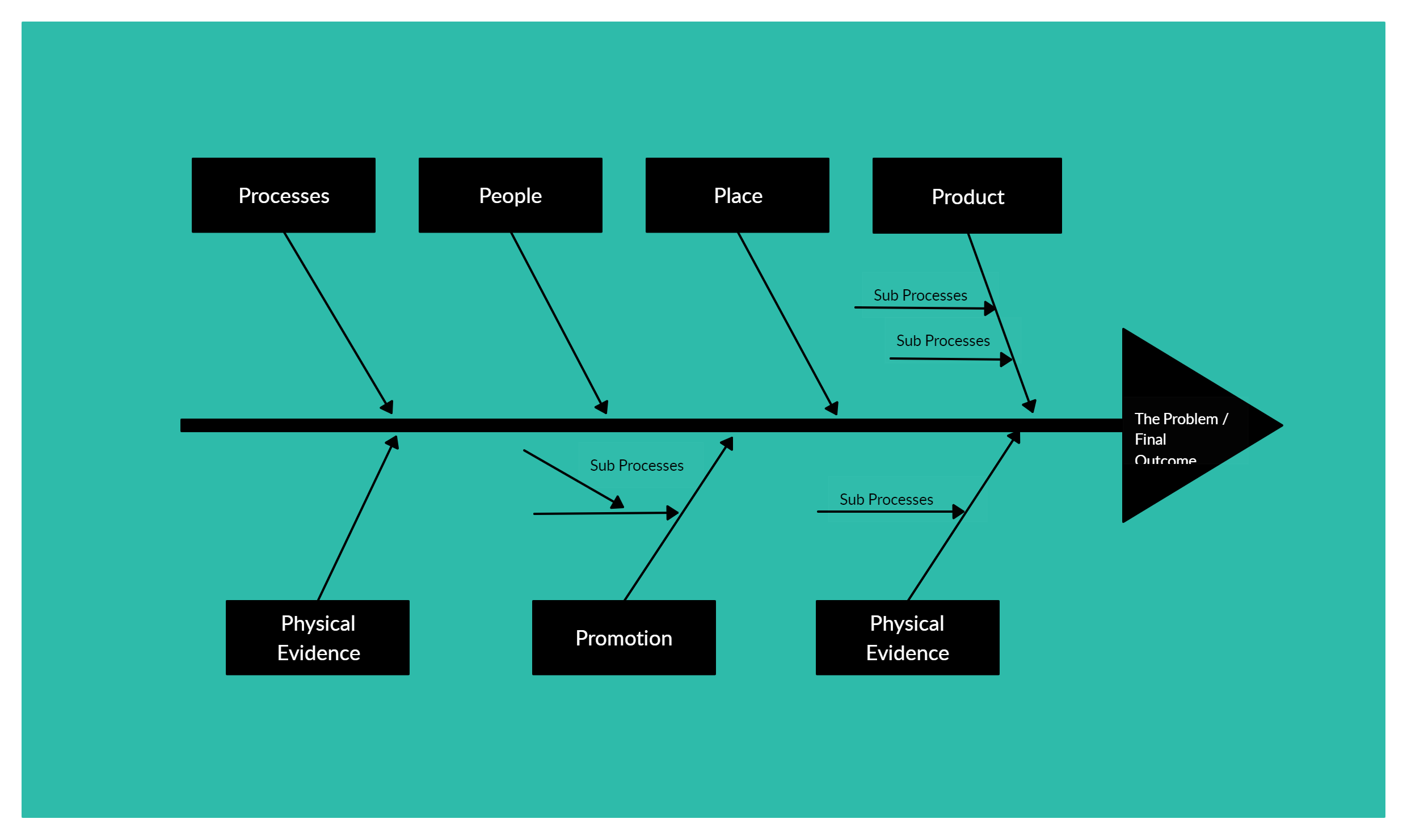 Ishikawa Diagram Template Ppt Mensshe