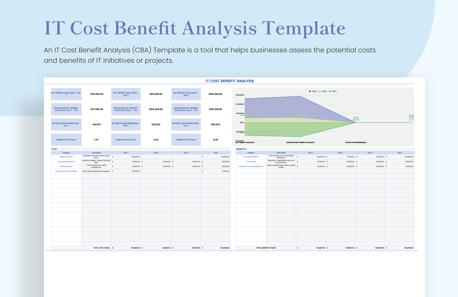 IT Cost Benefit Analysis Template In MS Excel Google Sheets Download 