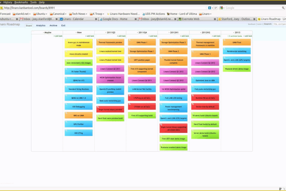 Kanban Board Template Free Of Best S Of Kanban Excel Template Excel