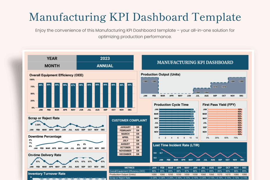 Kpi Dashboard Excel Template Free Download