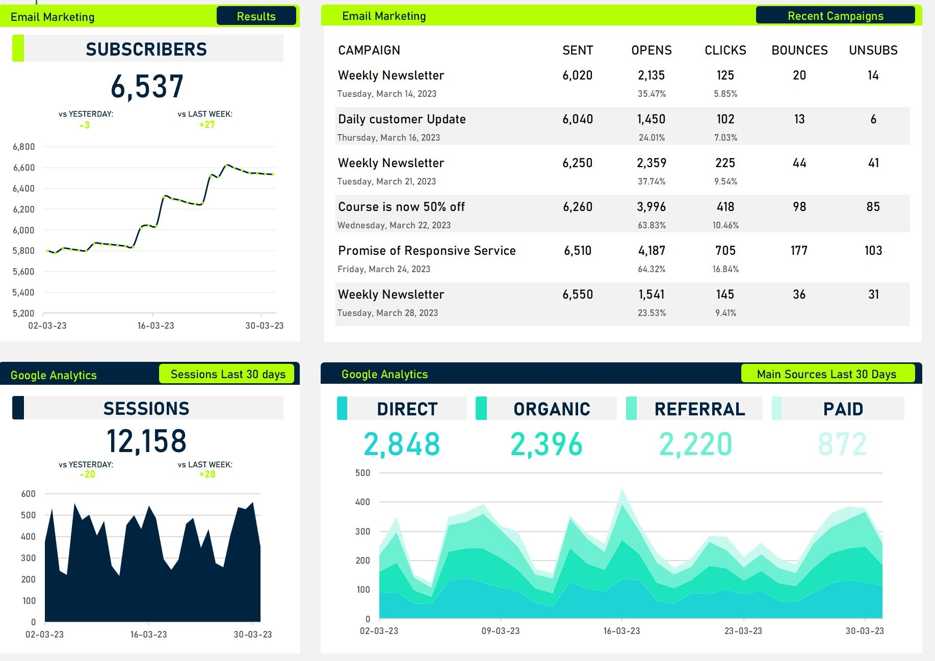Kpi Dashboard Excel Template Free Download Call Center Kpi Excel