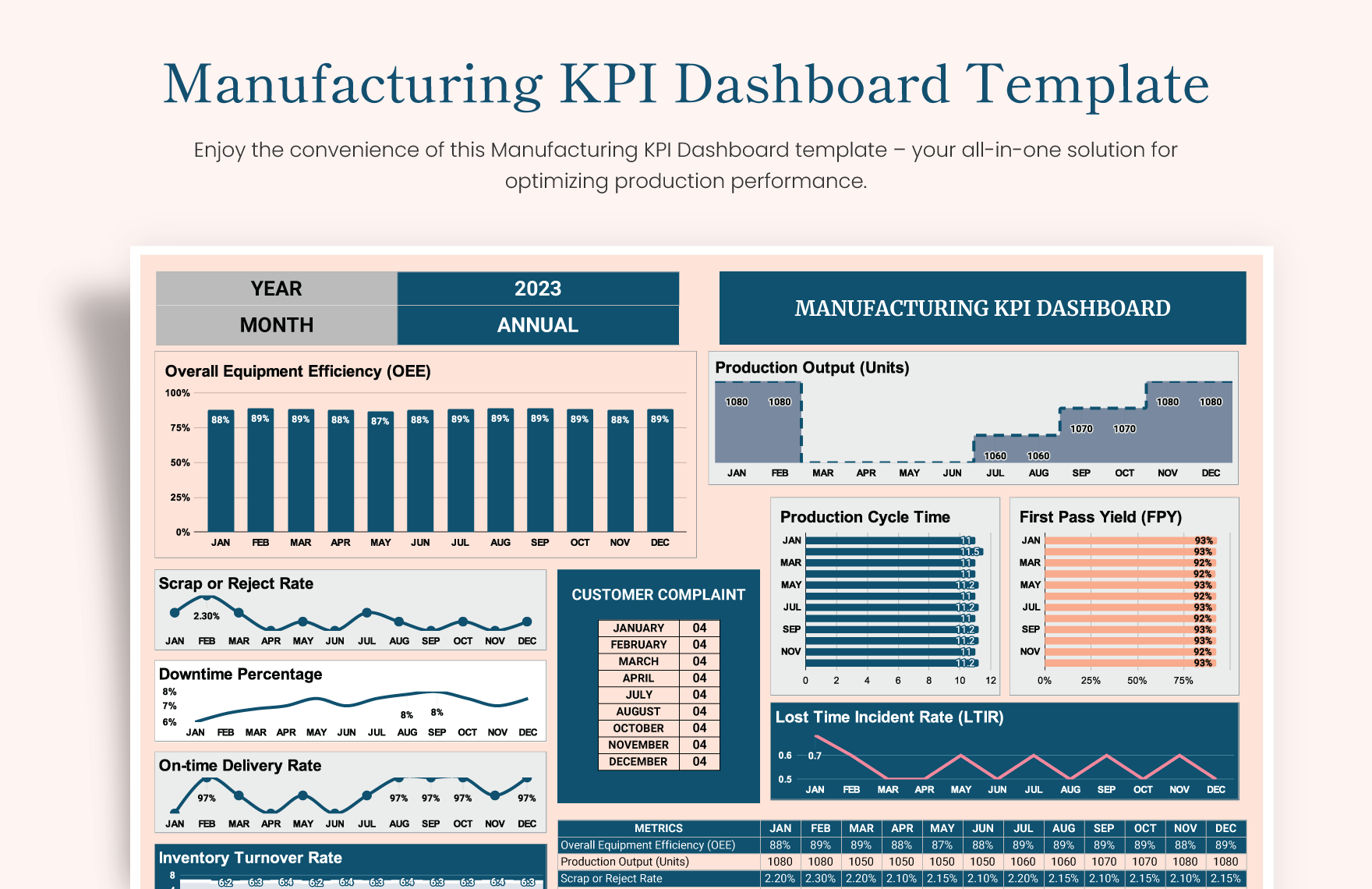 Kpi Dashboard Excel Template Free Download