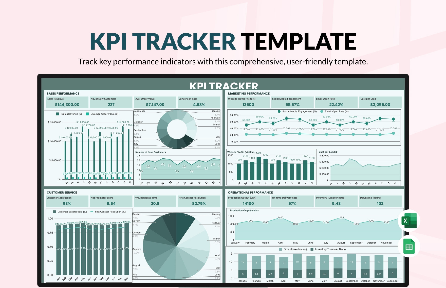 KPI Templates In Excel FREE Download Template